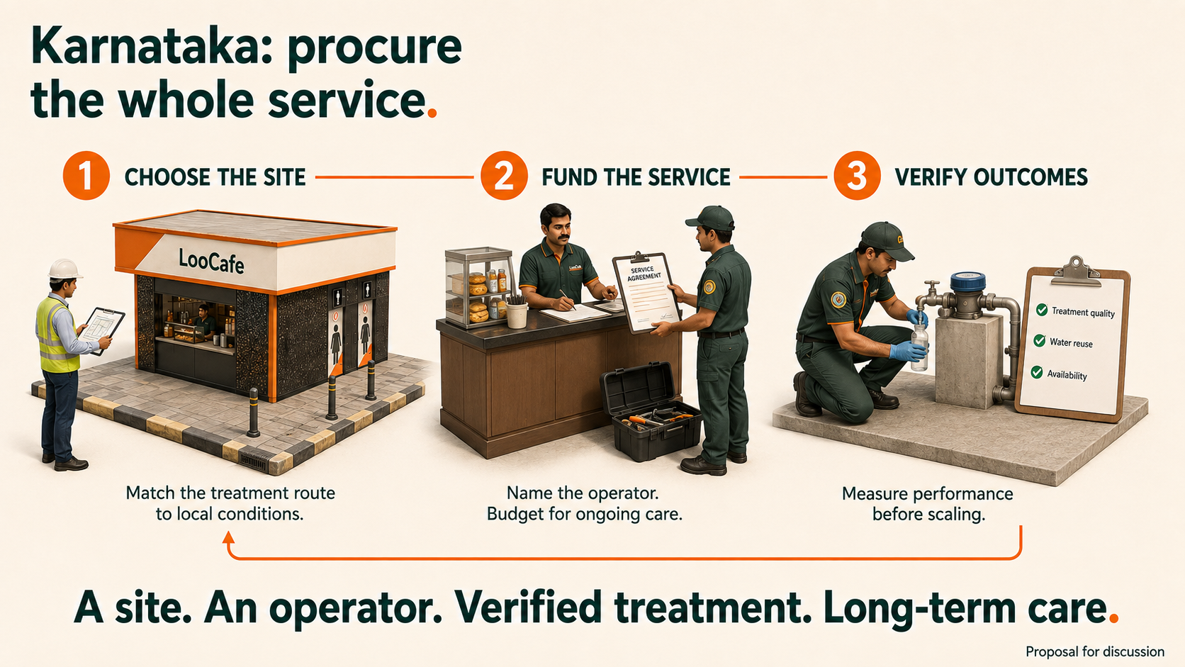 Karnataka: procure the whole service.