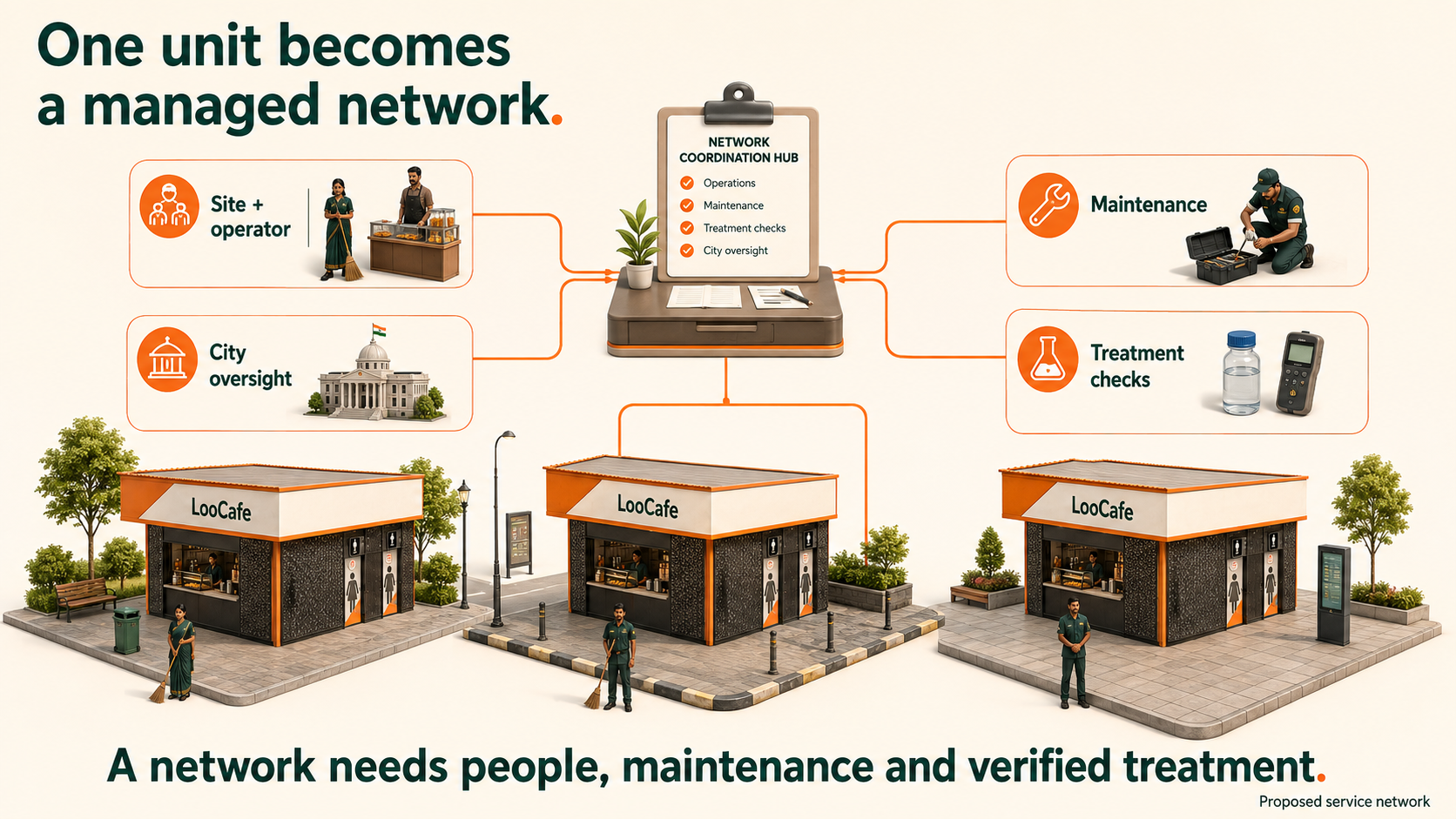 One unit becomes a managed network.